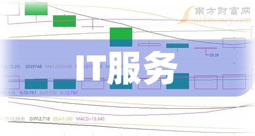 中国A股IT服务概念龙头 赣州网络技术服务深度解析